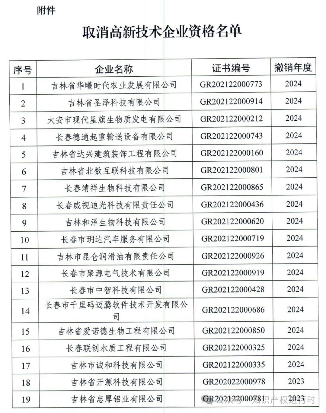 这些情形将被取消高企资格 | 严查! 取消1296家高新技术企业资格。追缴税收优惠和奖励资金