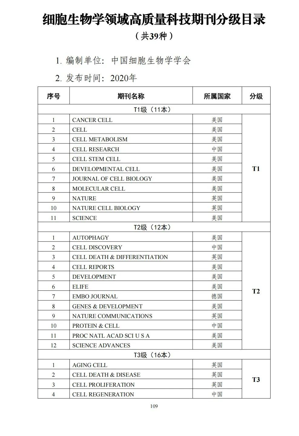 58个领域!高质量科技期刊分级目录总汇第四版发布