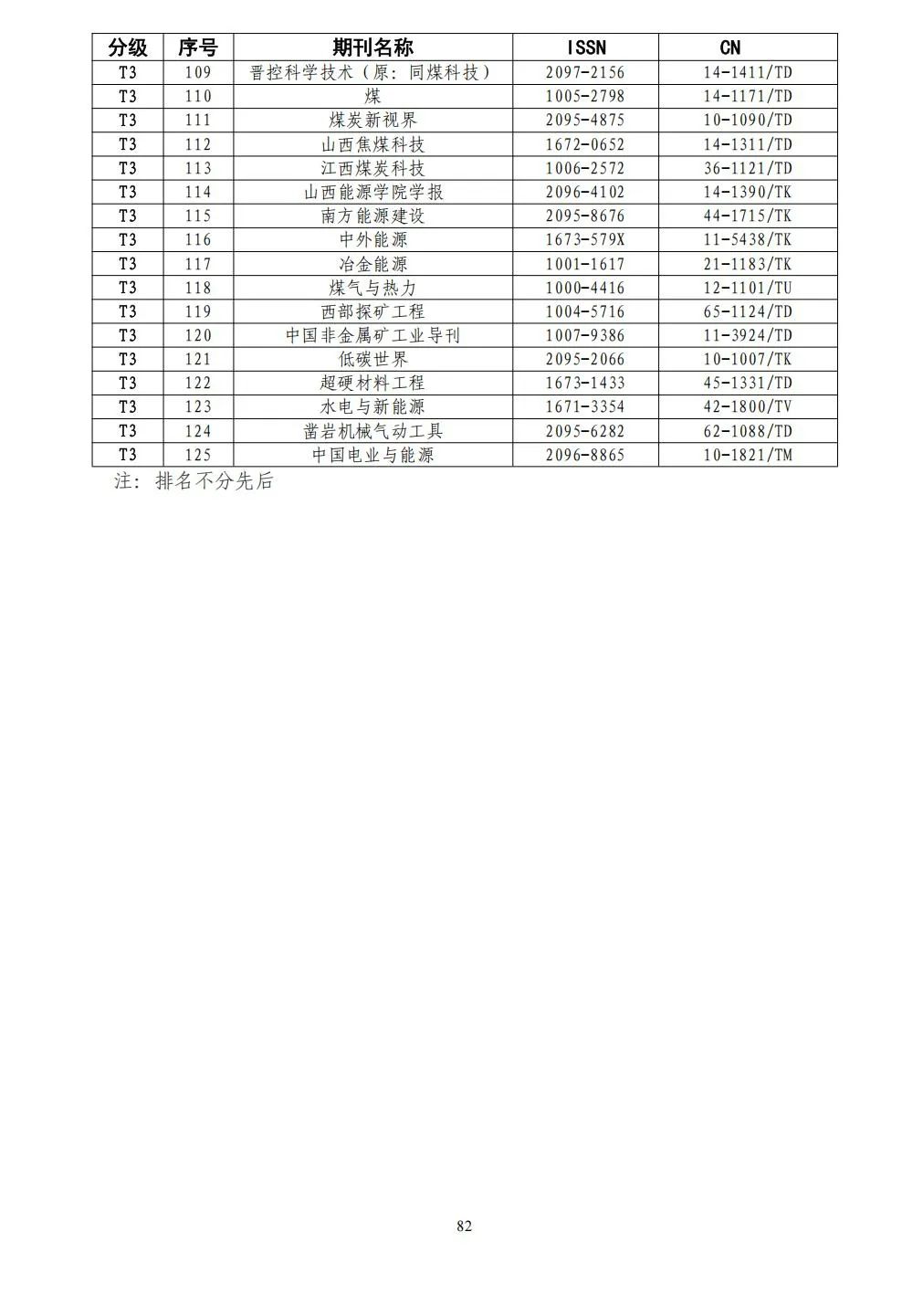 58个领域!高质量科技期刊分级目录总汇第四版发布
