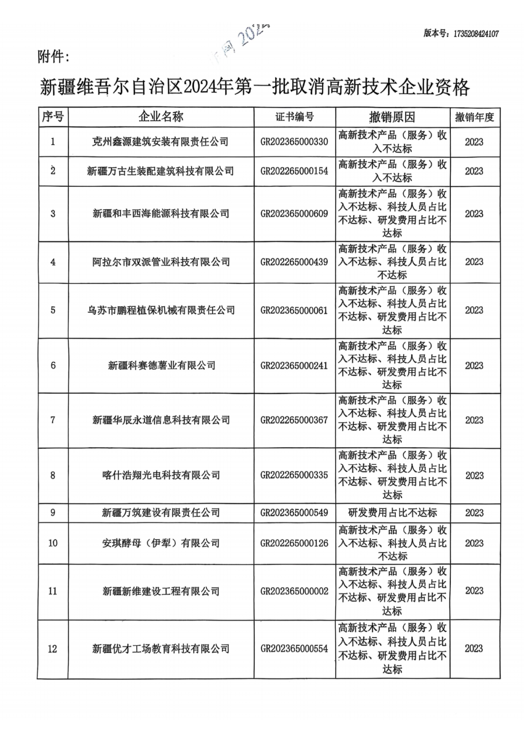 707家企业被取消企业高新技术资格,追缴298家企业因取得高新技术企业资格而享受的税收优惠及奖补|附名单