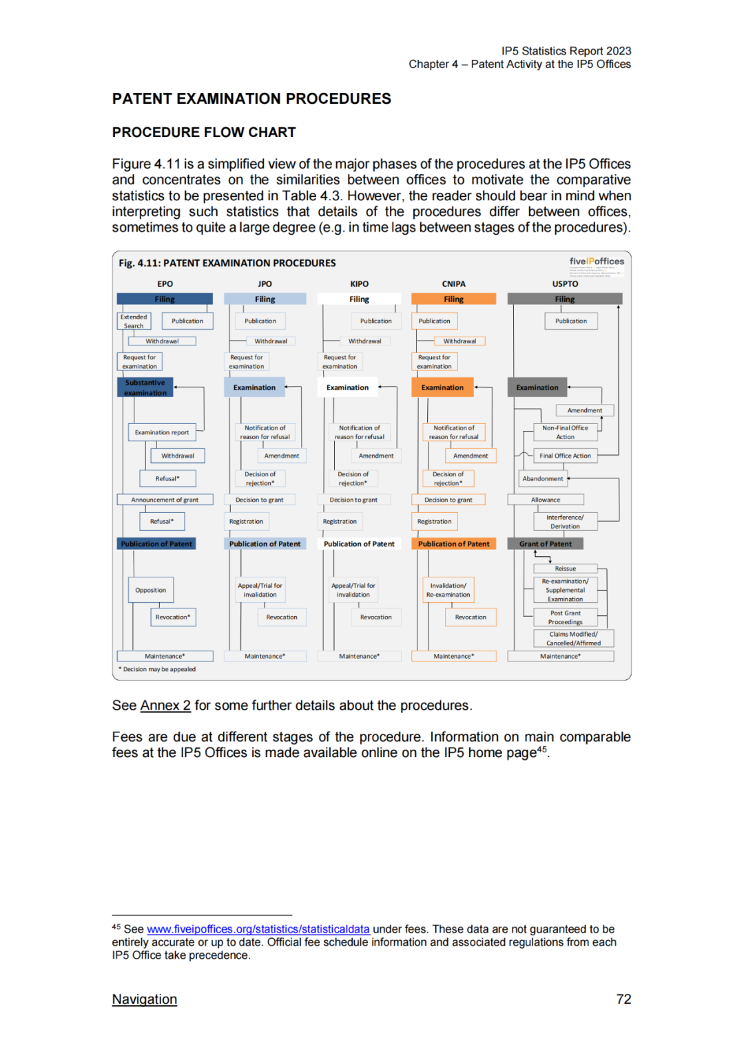 《2023年世界五大知识产权局统计报告》(中英文版全文)发布!