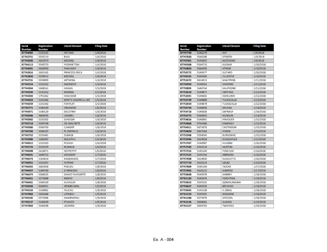 凌晨回应！深圳知识产权保护中心就近4.2万件美国商标拟被USPTO撤销发布应对指引｜附名单