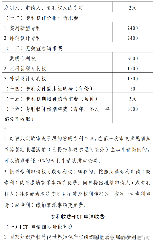 2025年专利费减备案开始！最新专利费减备案条件、备案流程、专利收费标准