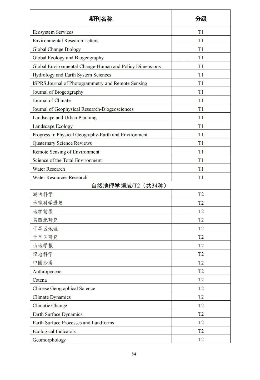 58个领域!高质量科技期刊分级目录总汇第四版发布