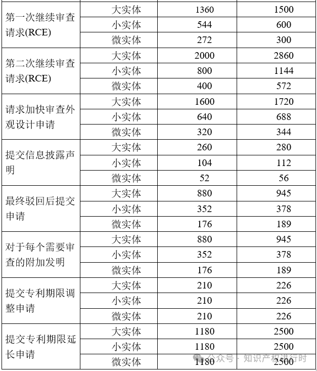 2025年！这些知识产权新规开始施行