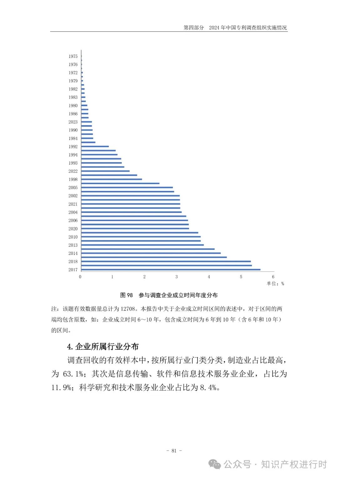 国知局:33.8%未产业化发明专利用于高企等企业资质认定或项目申报;14.8%用于职称评审、绩效考核|2024年中国专利调查报告