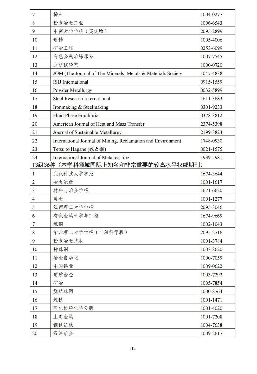 58个领域!高质量科技期刊分级目录总汇第四版发布