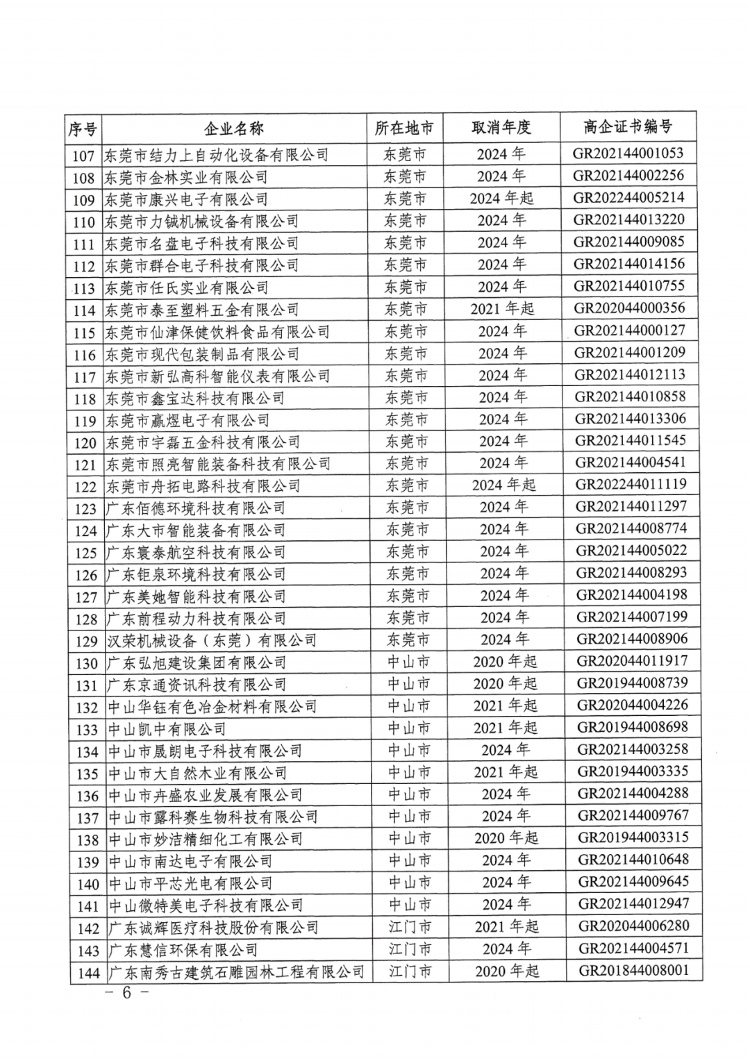 707家企业被取消企业高新技术资格,追缴298家企业因取得高新技术企业资格而享受的税收优惠及奖补|附名单