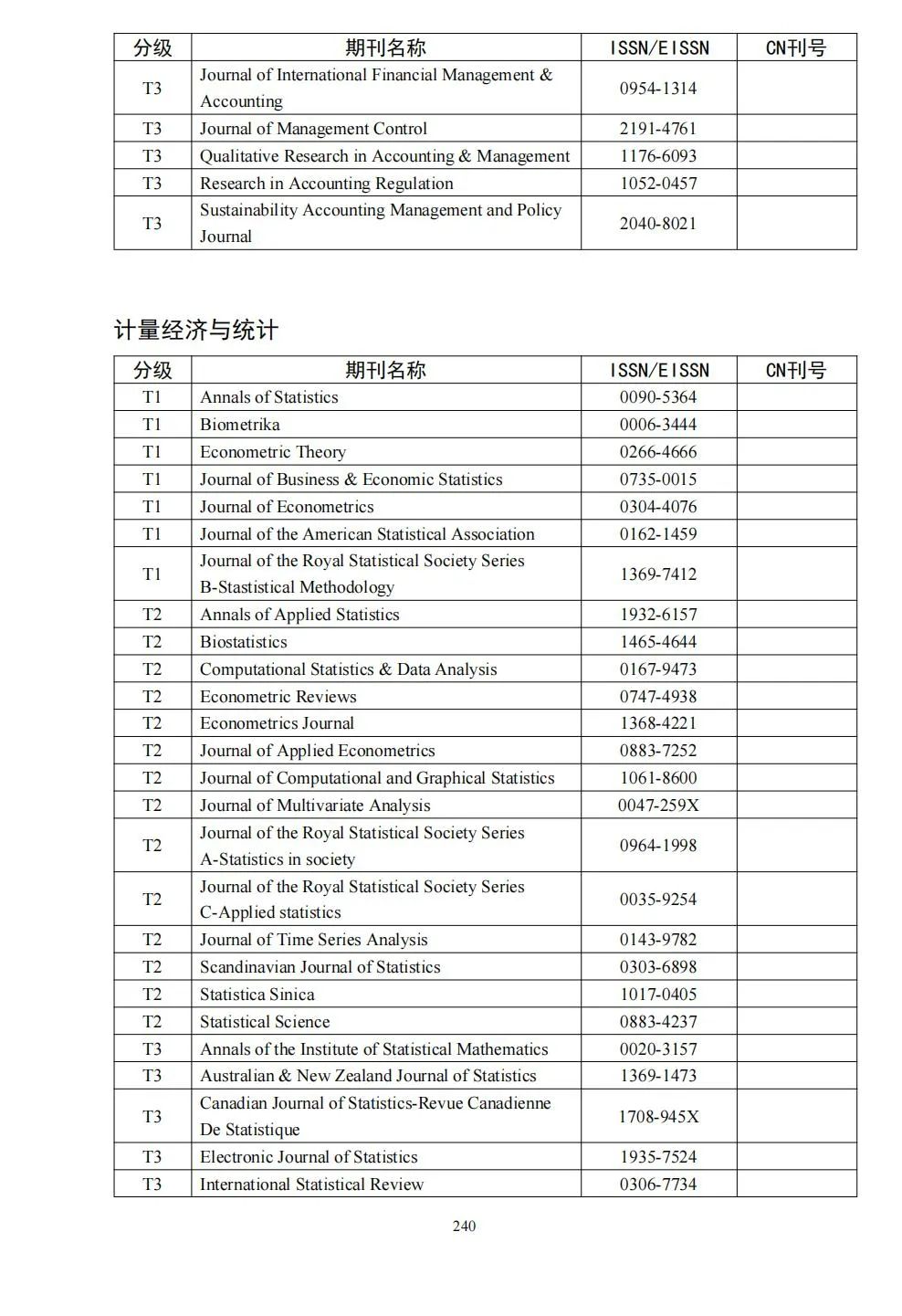 58个领域!高质量科技期刊分级目录总汇第四版发布