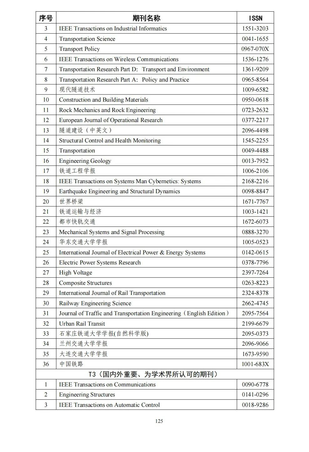 58个领域!高质量科技期刊分级目录总汇第四版发布