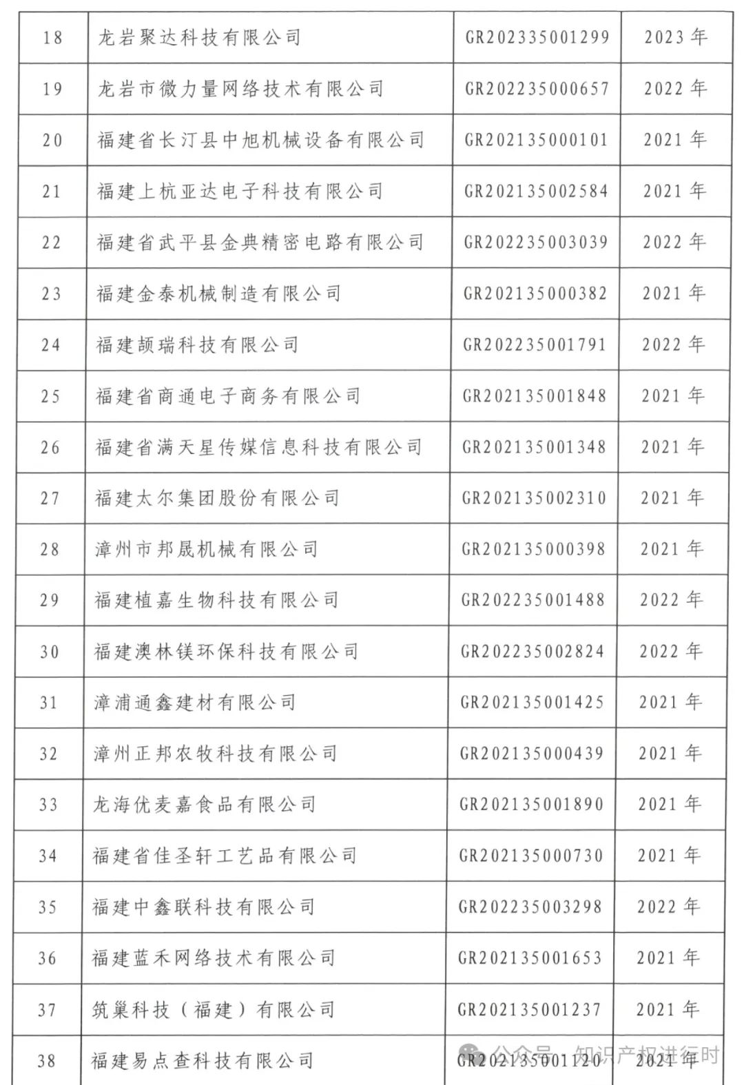 这些情形将被取消高企资格 | 严查! 取消1296家高新技术企业资格。追缴税收优惠和奖励资金