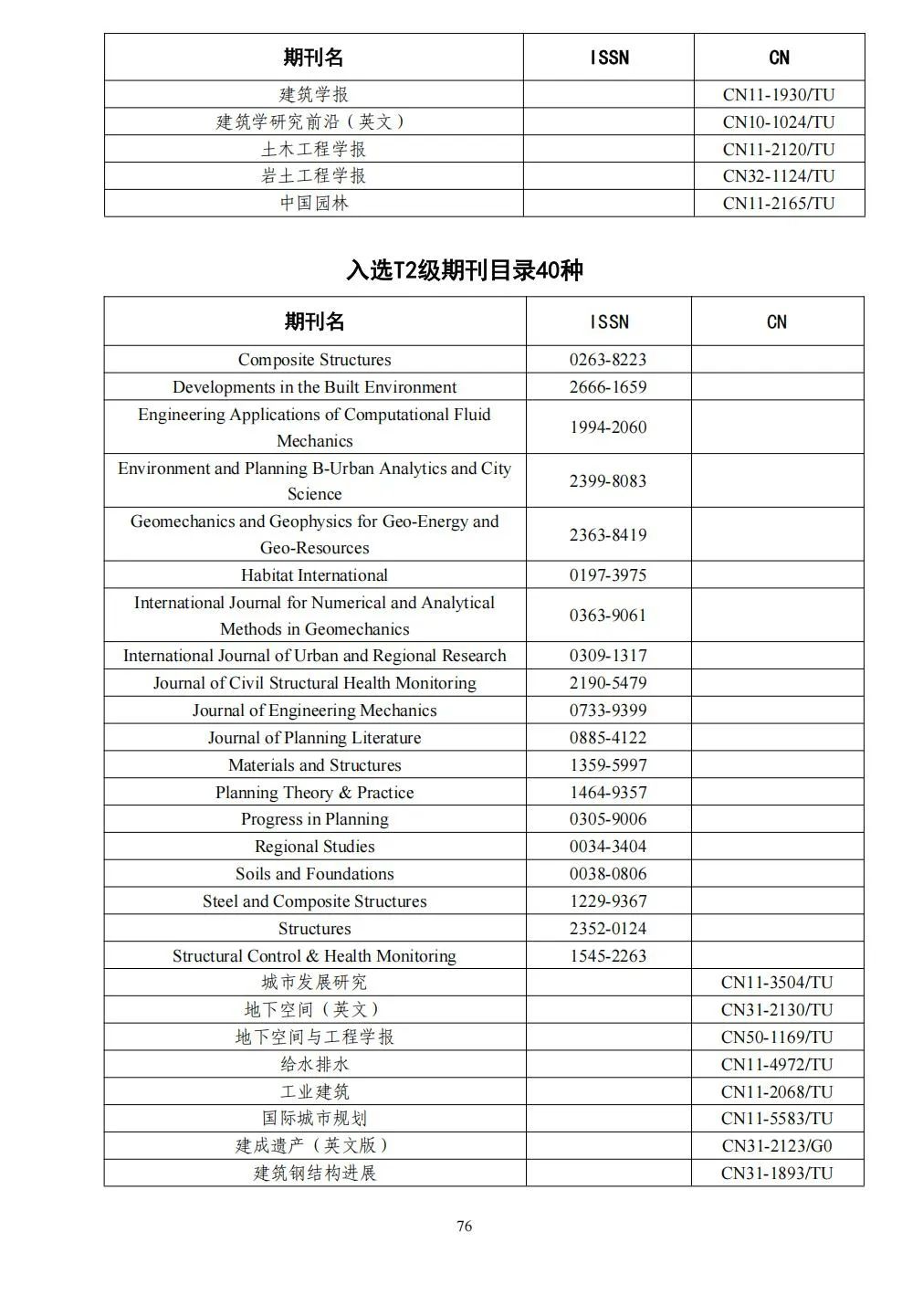 58个领域!高质量科技期刊分级目录总汇第四版发布