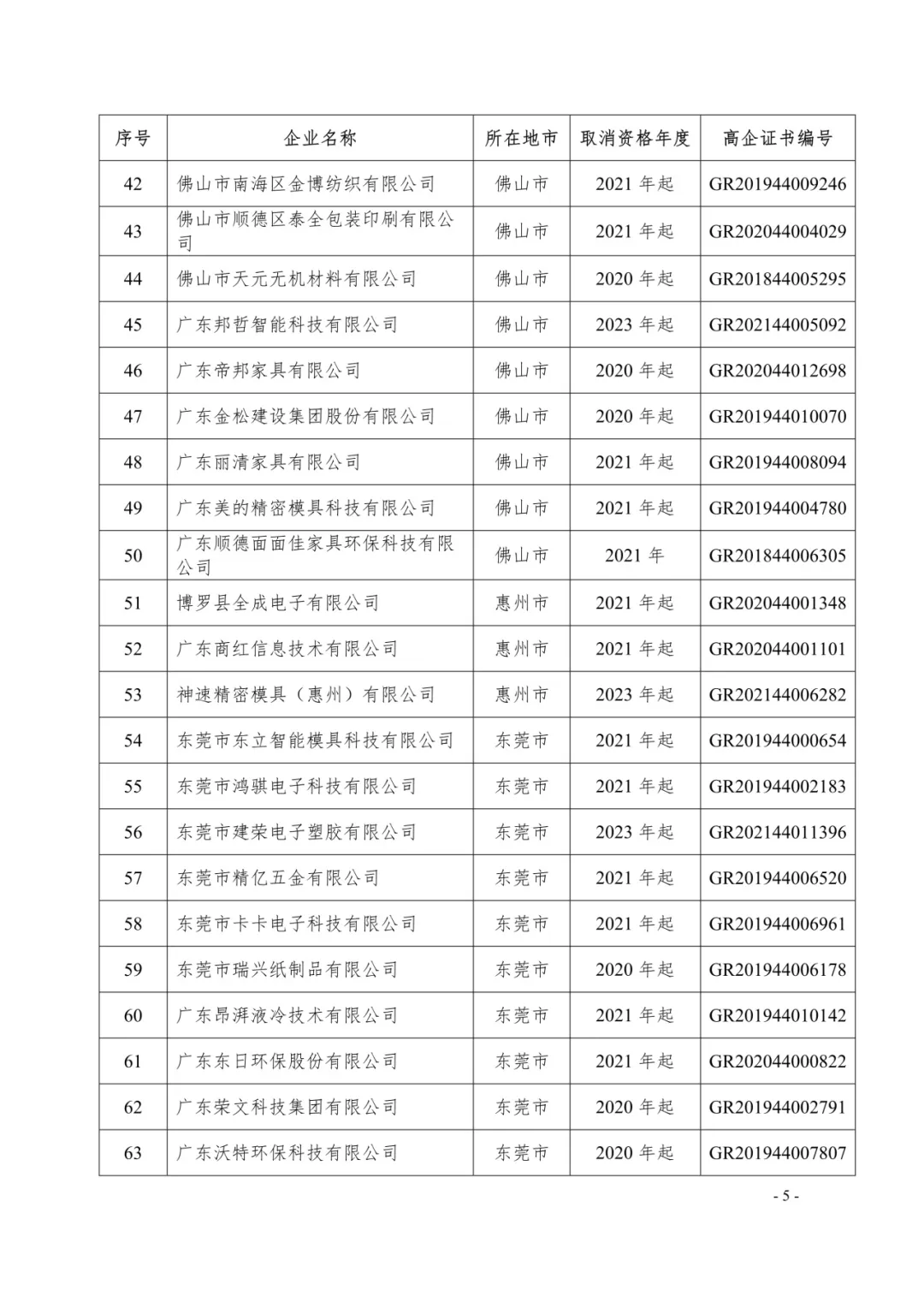 400余家企业被取消高企资格!多地公告