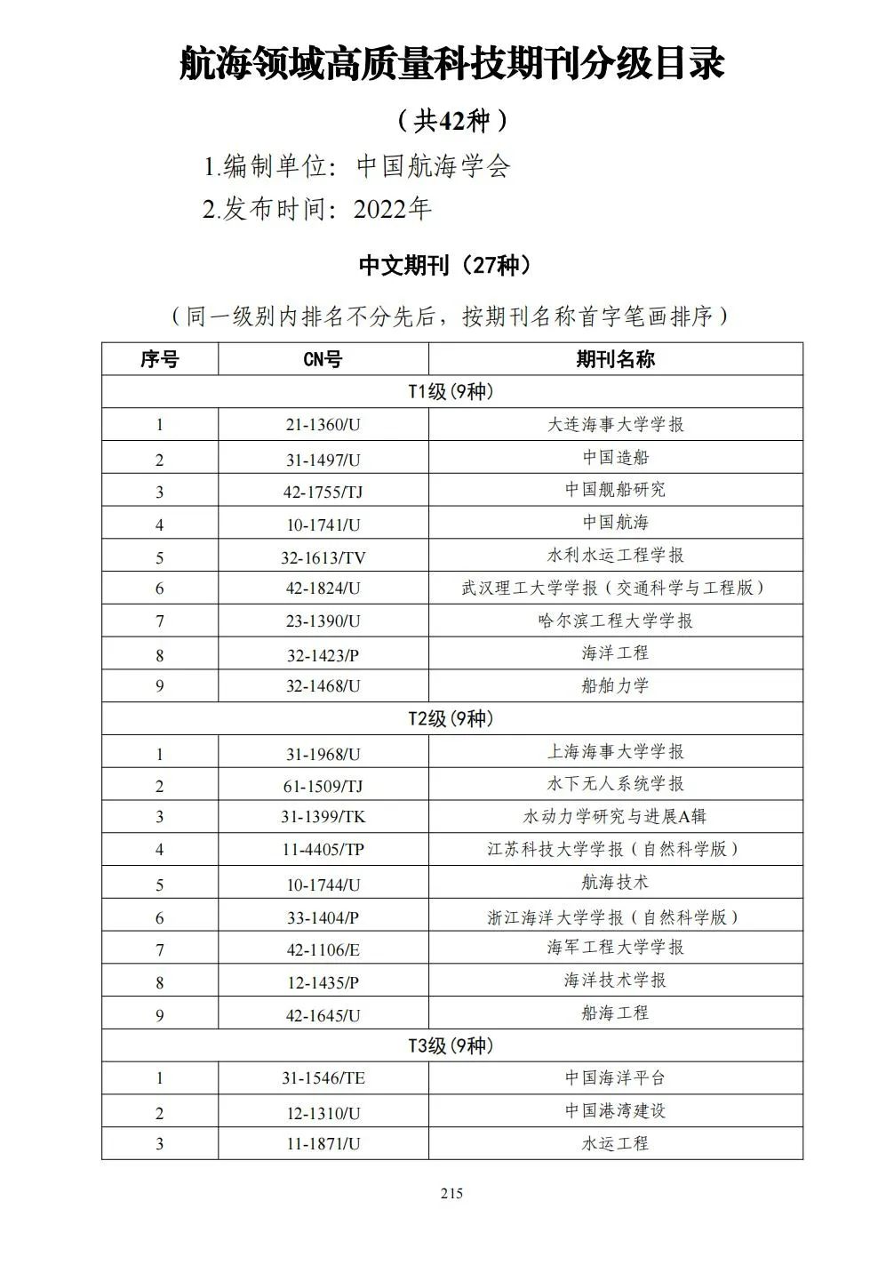 58个领域!高质量科技期刊分级目录总汇第四版发布