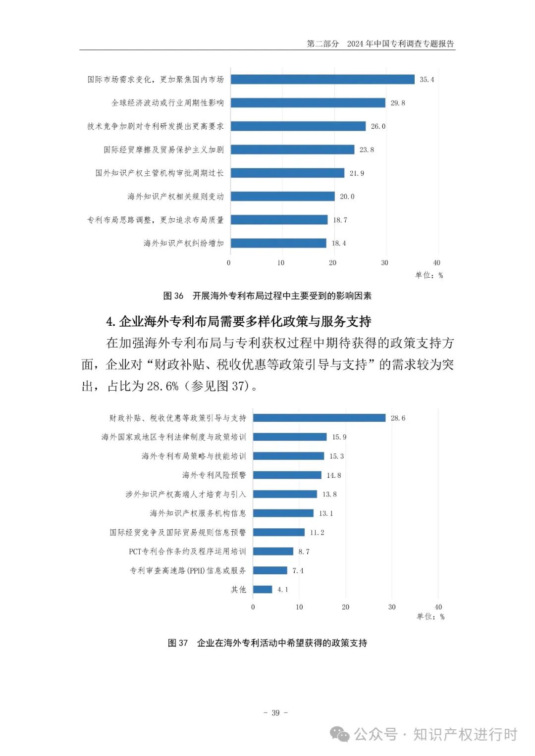 国知局:33.8%未产业化发明专利用于高企等企业资质认定或项目申报;14.8%用于职称评审、绩效考核|2024年中国专利调查报告