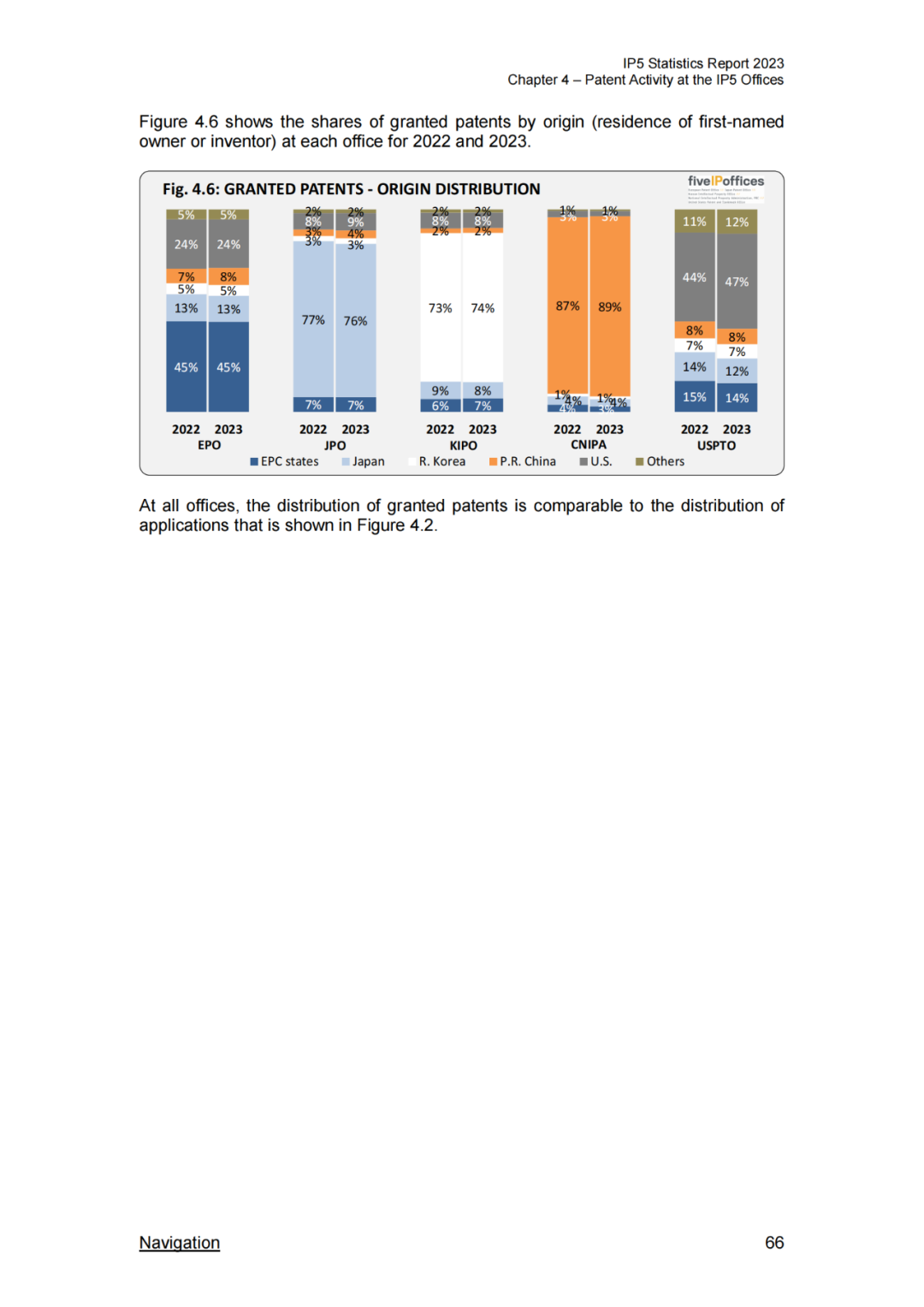 《2023年世界五大知识产权局统计报告》(中英文版全文)发布!