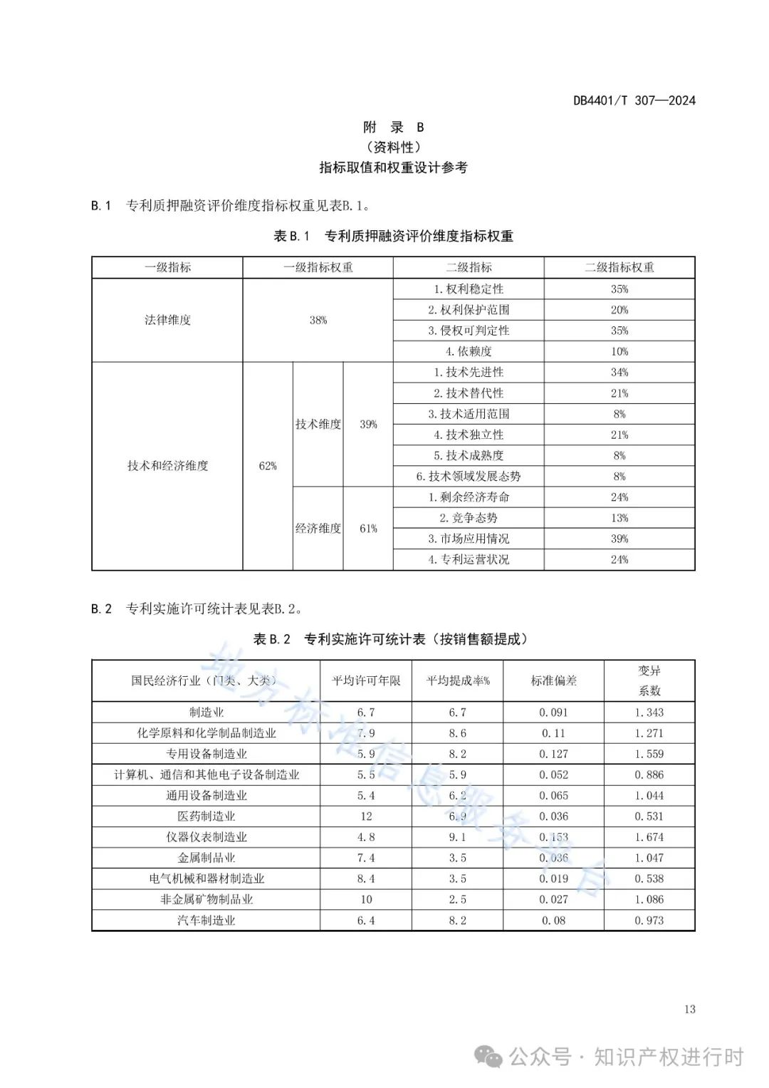 知识产权质押融资评价规范