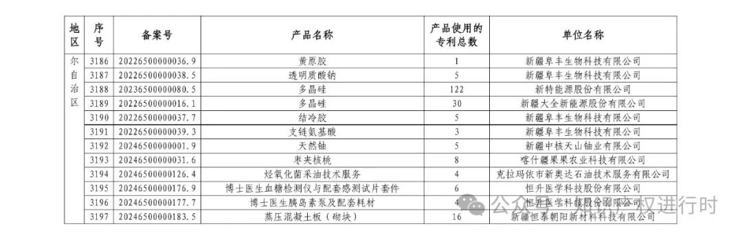 3197件！2024年度专利密集型产品名单