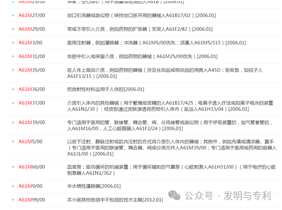 2023年发明专利授权率、驳回率和撤回率较高的50个IPC分类及部分案例分析