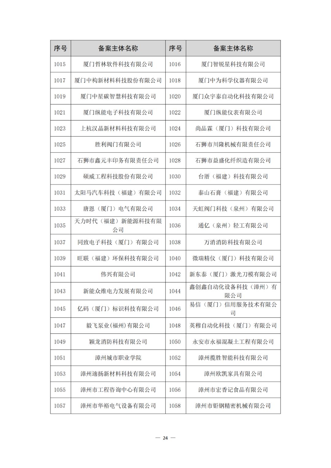评定为A+和A级的代理机构将减少监督、抽查和检查力度!评定为A级的备案主体,专利预审额度为100件/年,B级6件/年|附通知