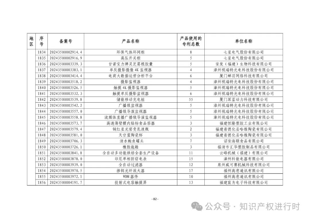 3197件！2024年度专利密集型产品名单