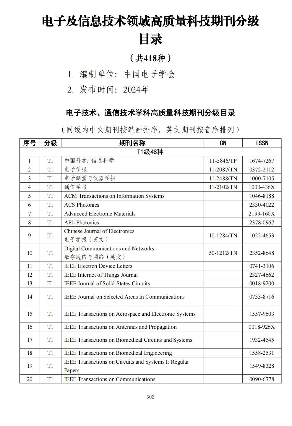 58个领域!高质量科技期刊分级目录总汇第四版发布