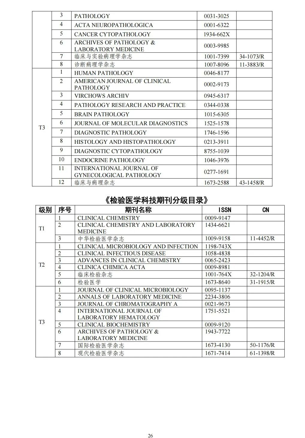 58个领域!高质量科技期刊分级目录总汇第四版发布
