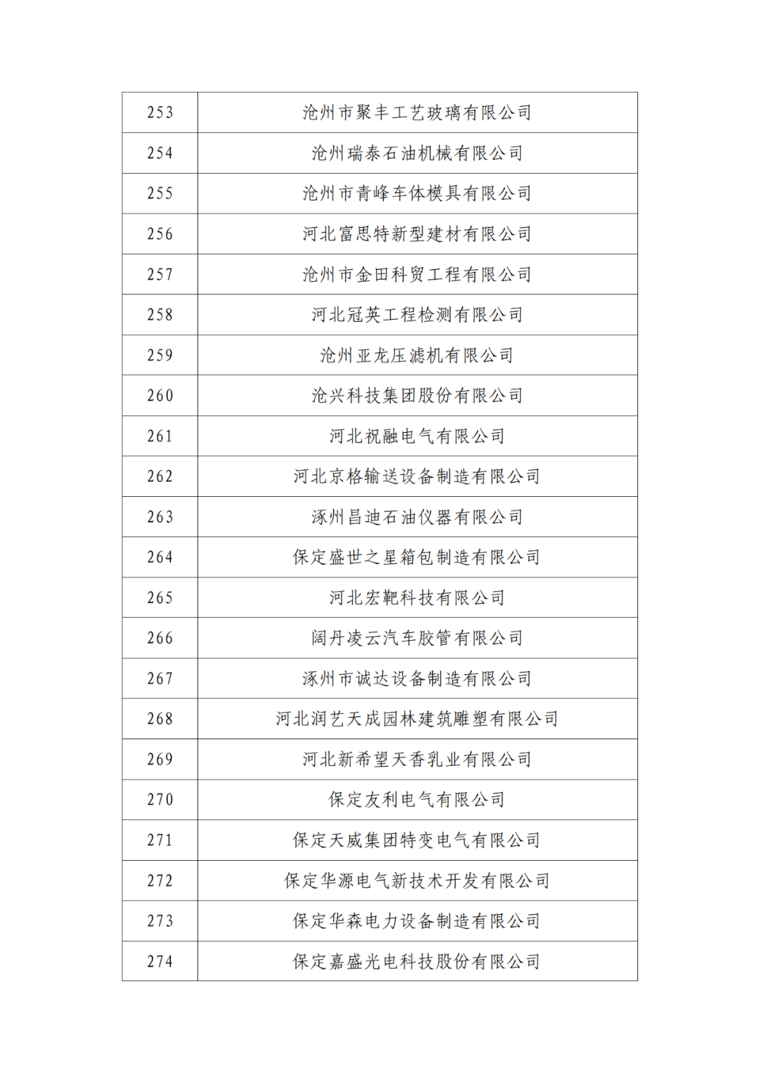 2263家单位被取消/暂停专利预审备案主体资格|附名单