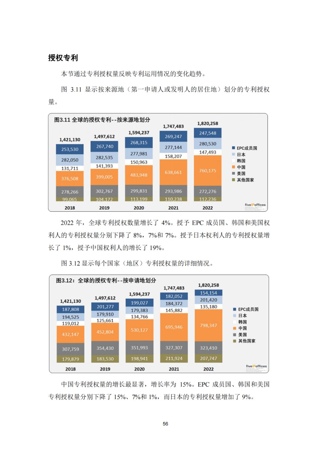 《2023年世界五大知识产权局统计报告》(中英文版全文)发布!