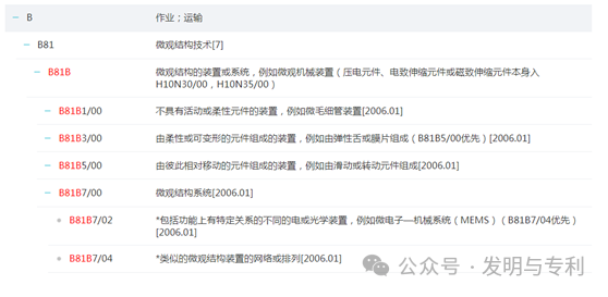 2023年发明专利授权率、驳回率和撤回率较高的50个IPC分类及部分案例分析