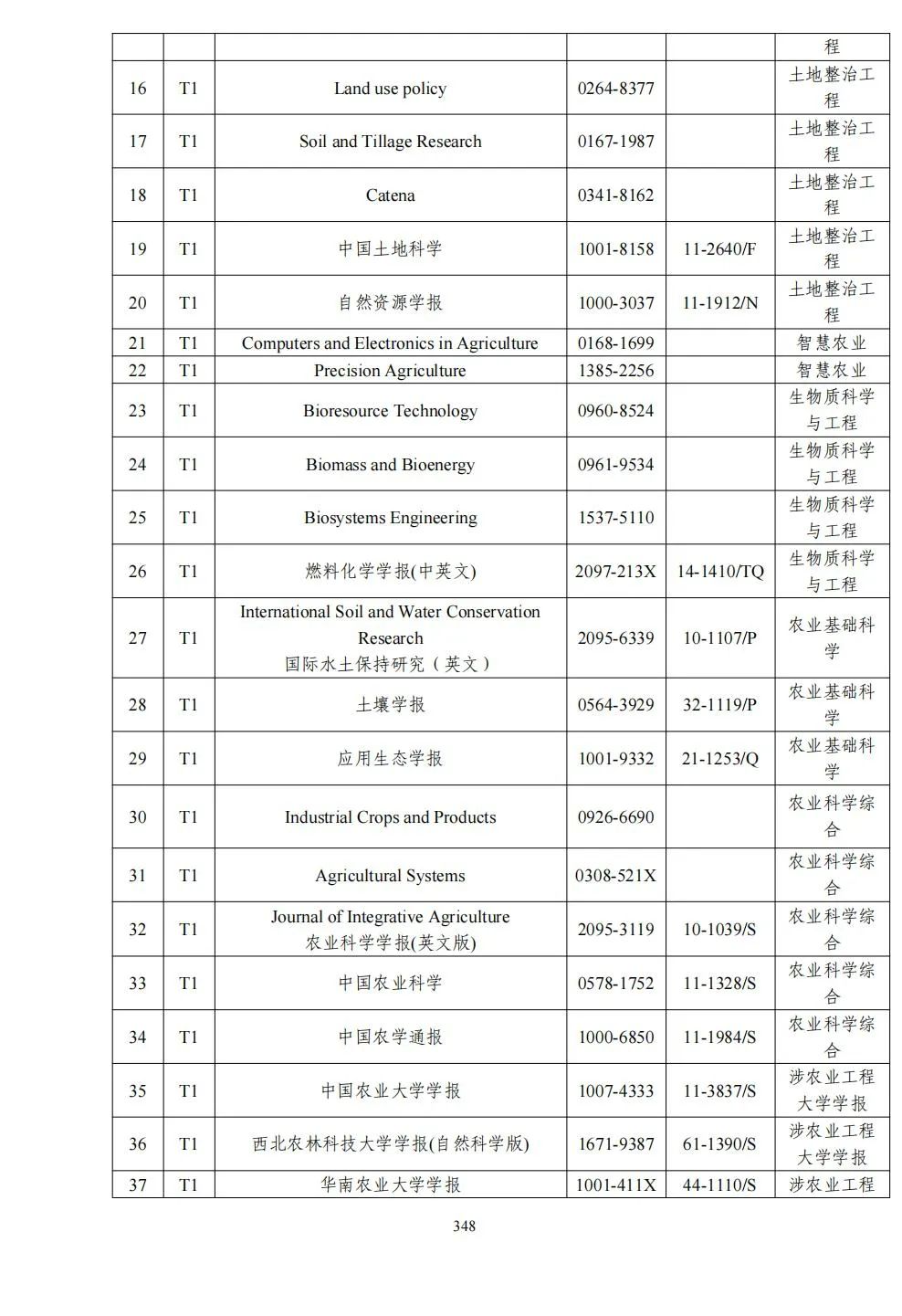 58个领域!高质量科技期刊分级目录总汇第四版发布