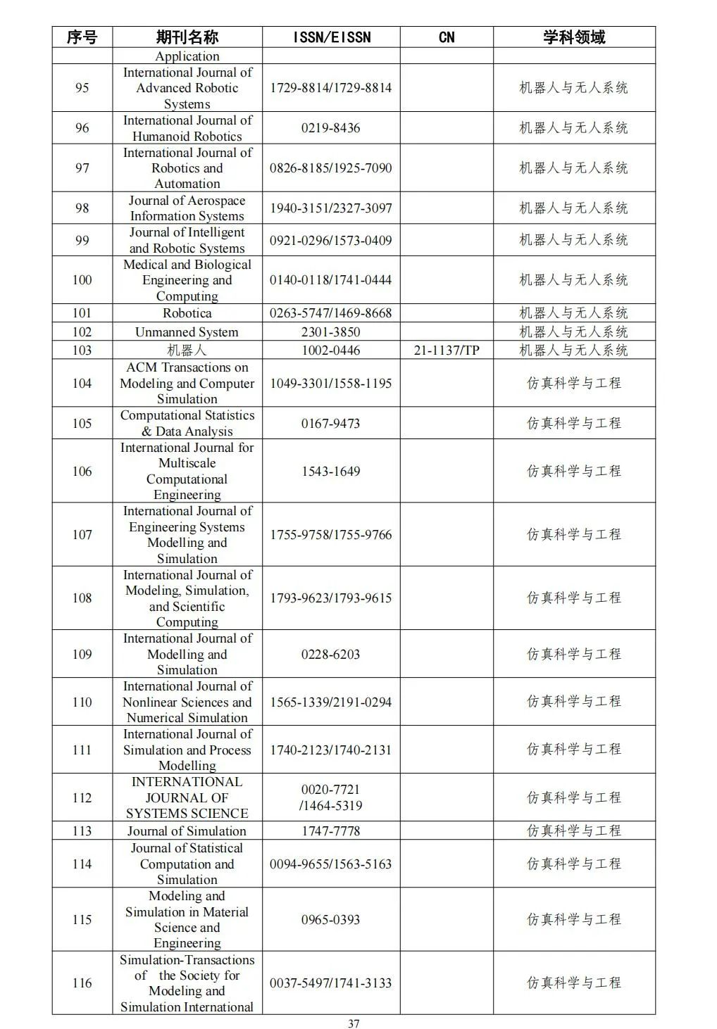 58个领域!高质量科技期刊分级目录总汇第四版发布