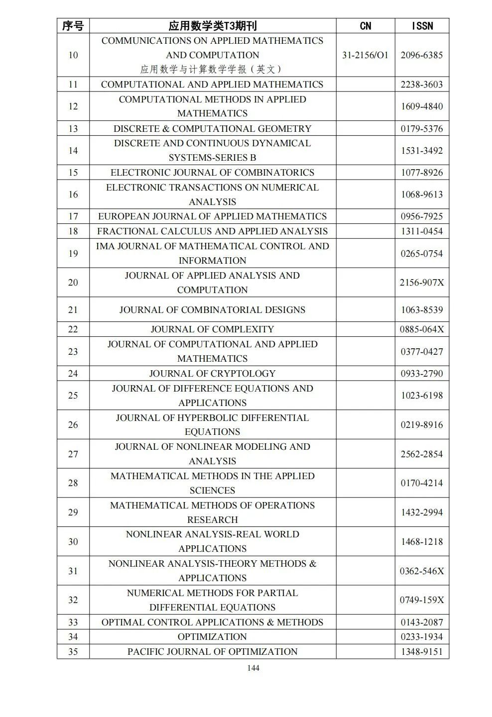 58个领域!高质量科技期刊分级目录总汇第四版发布