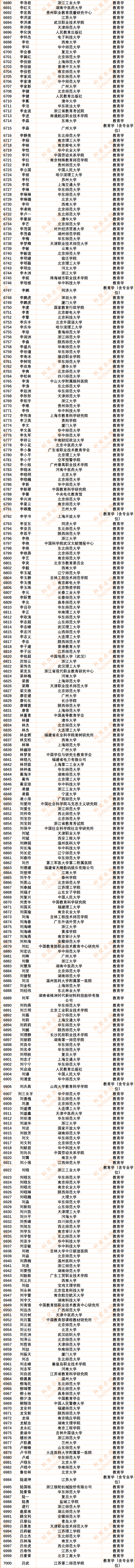 30186人!2024年度中国知网高被引学者Top1%全名单