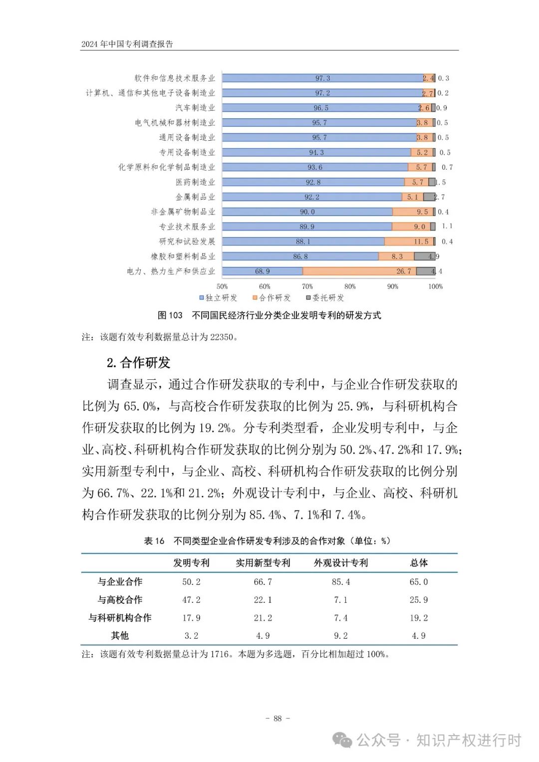 国知局:33.8%未产业化发明专利用于高企等企业资质认定或项目申报;14.8%用于职称评审、绩效考核|2024年中国专利调查报告