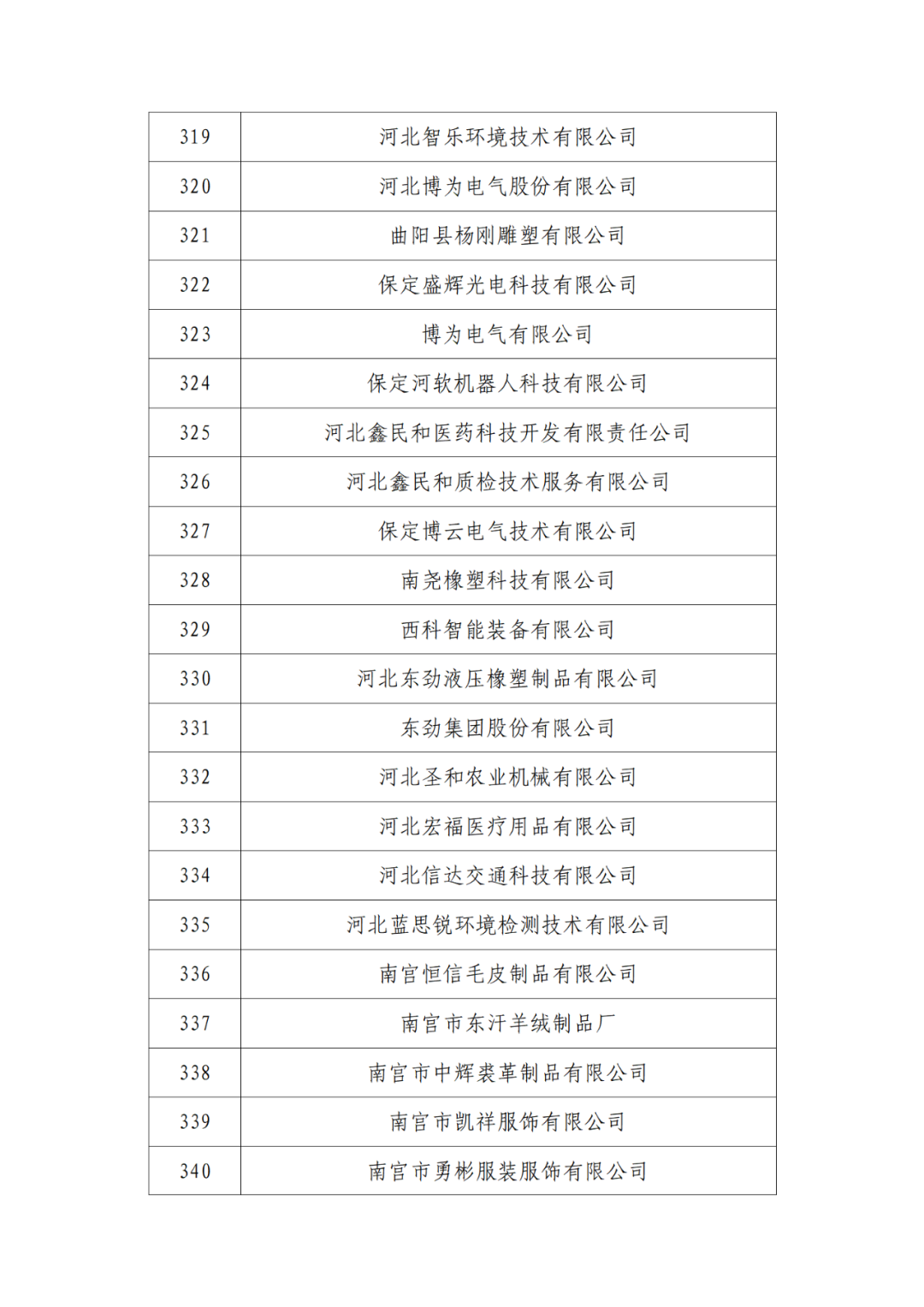 2263家单位被取消/暂停专利预审备案主体资格|附名单