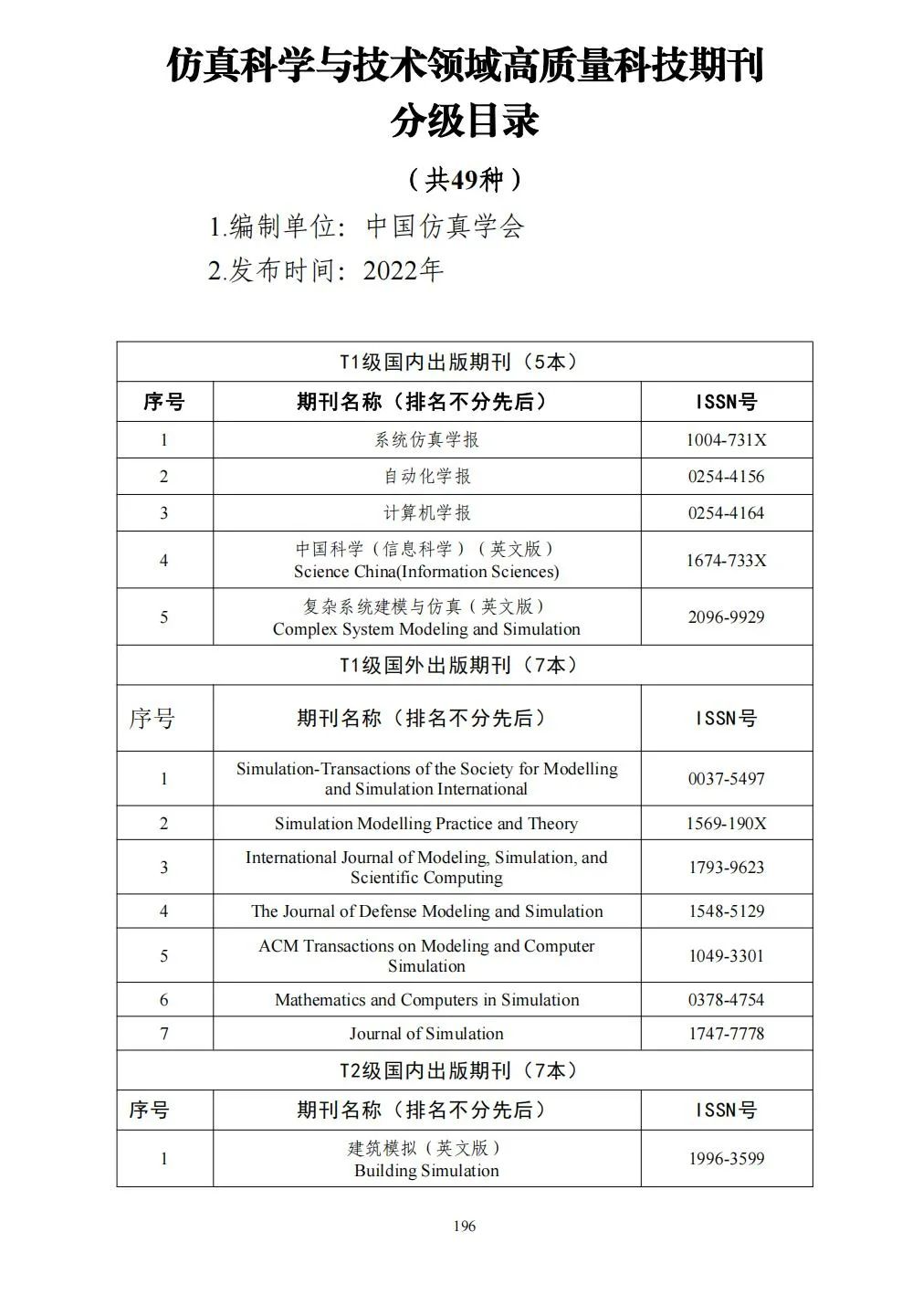58个领域!高质量科技期刊分级目录总汇第四版发布