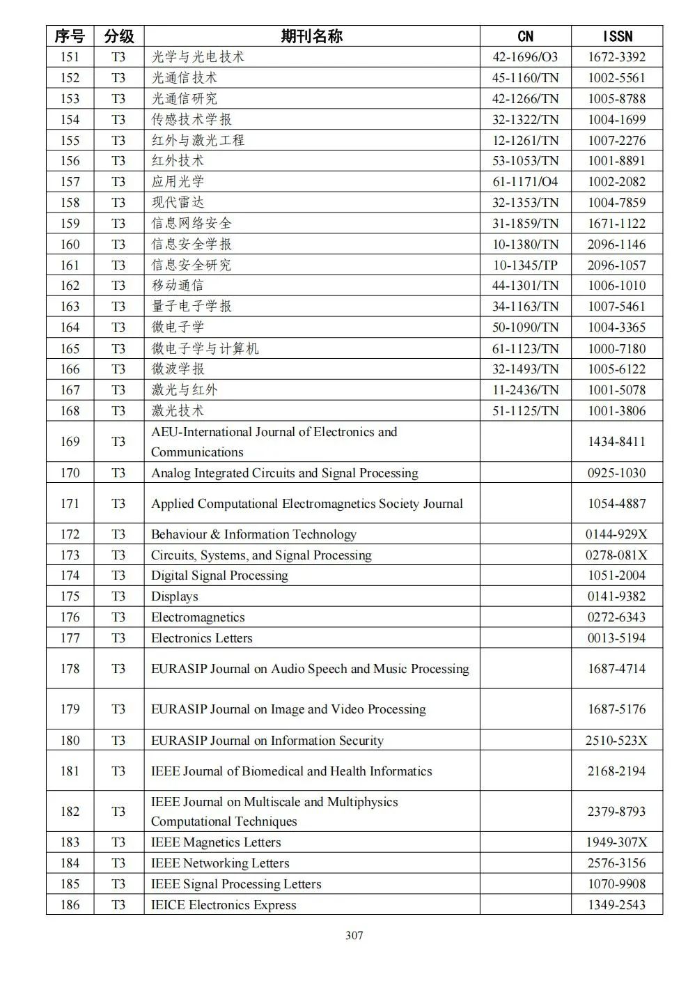 58个领域!高质量科技期刊分级目录总汇第四版发布