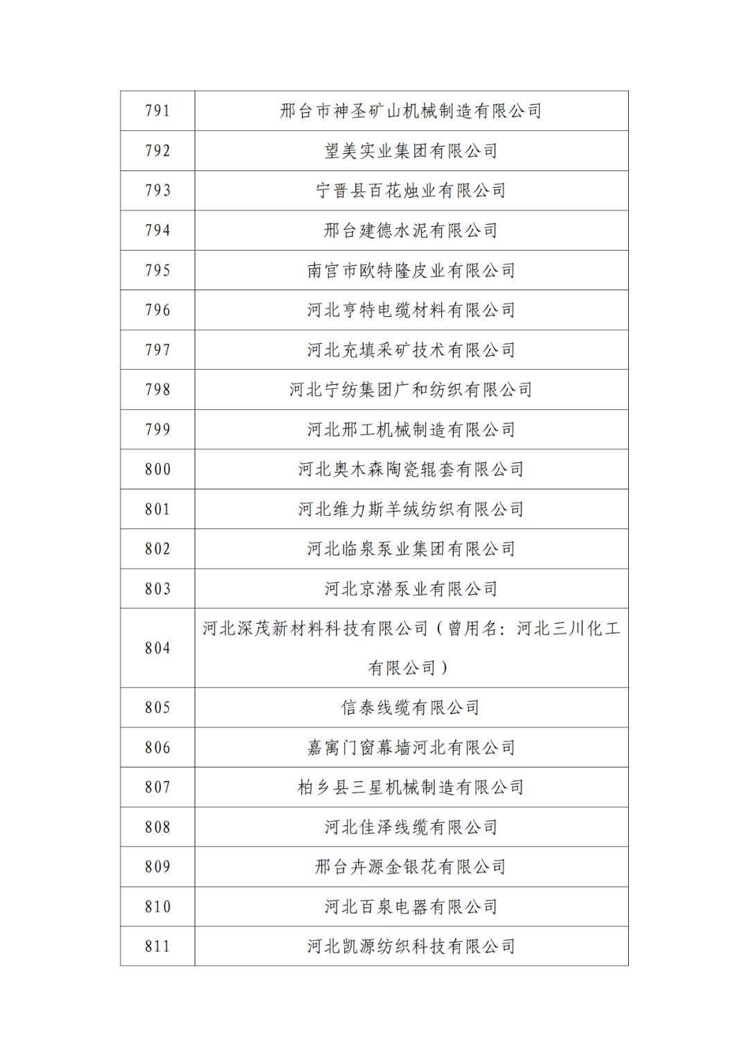 2263家单位被取消/暂停专利预审备案主体资格|附名单