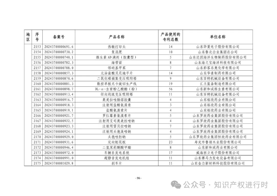 3197件！2024年度专利密集型产品名单