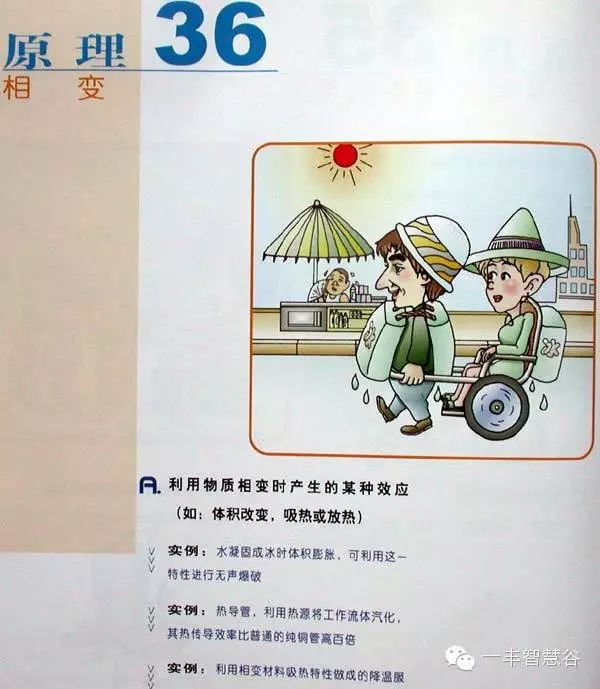 发明与专利中的萃智理论介绍