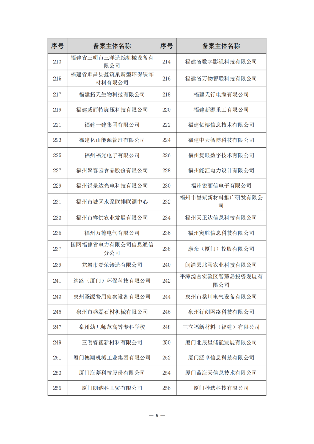 评定为A+和A级的代理机构将减少监督、抽查和检查力度!评定为A级的备案主体,专利预审额度为100件/年,B级6件/年|附通知