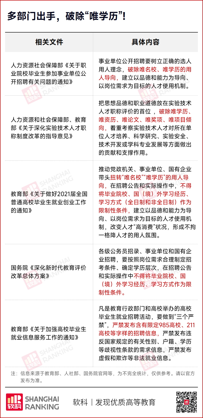 教育部:没有“第一学历”!