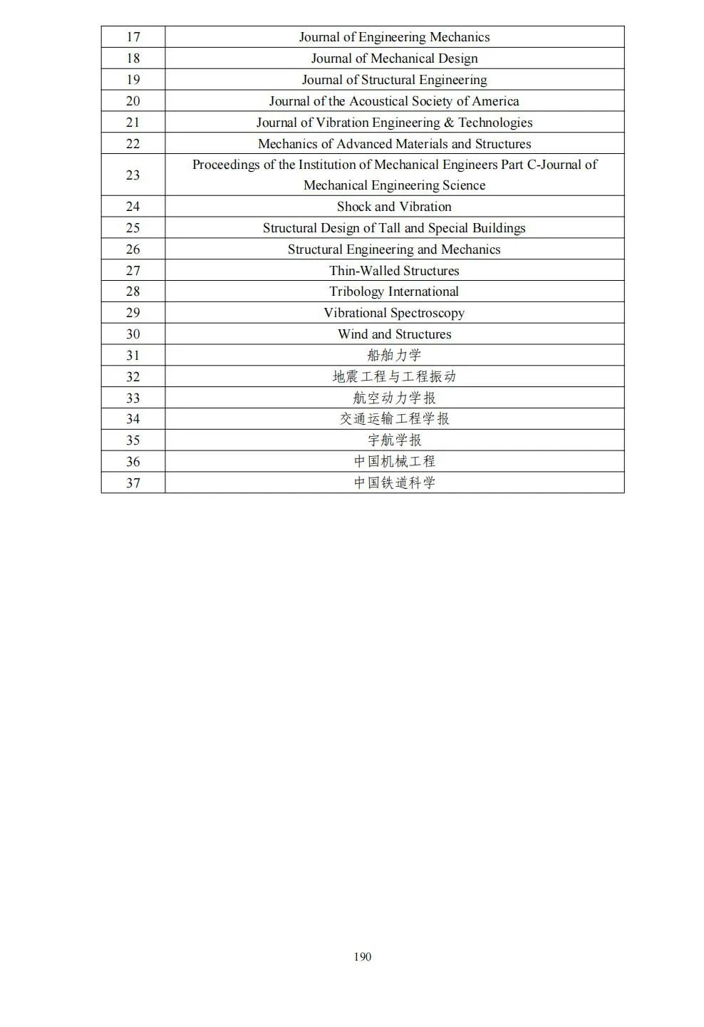 58个领域!高质量科技期刊分级目录总汇第四版发布