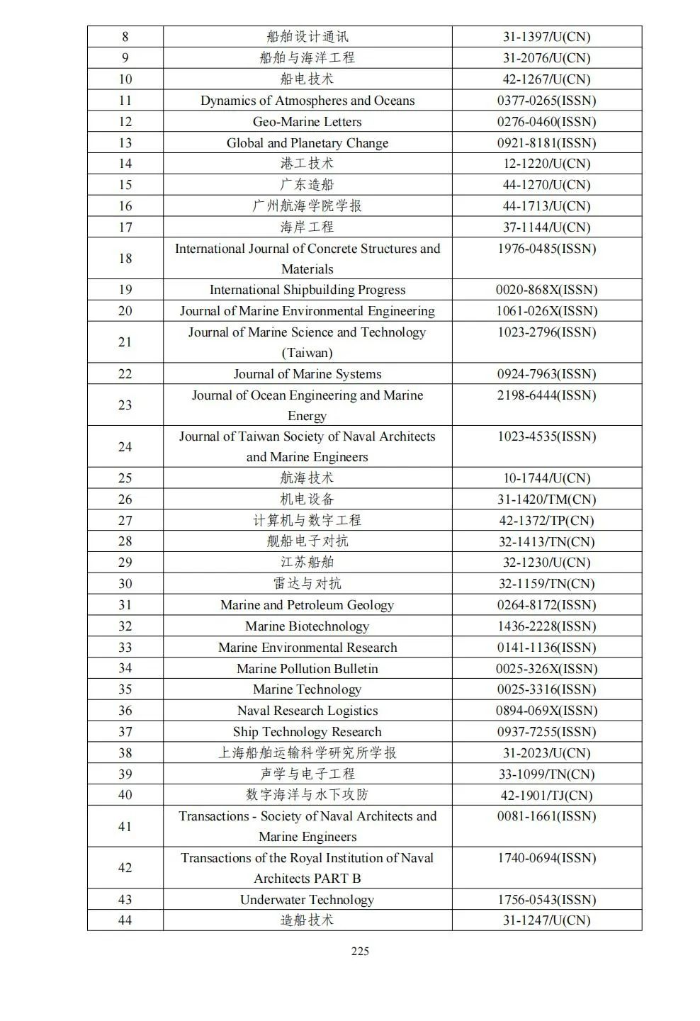 58个领域!高质量科技期刊分级目录总汇第四版发布