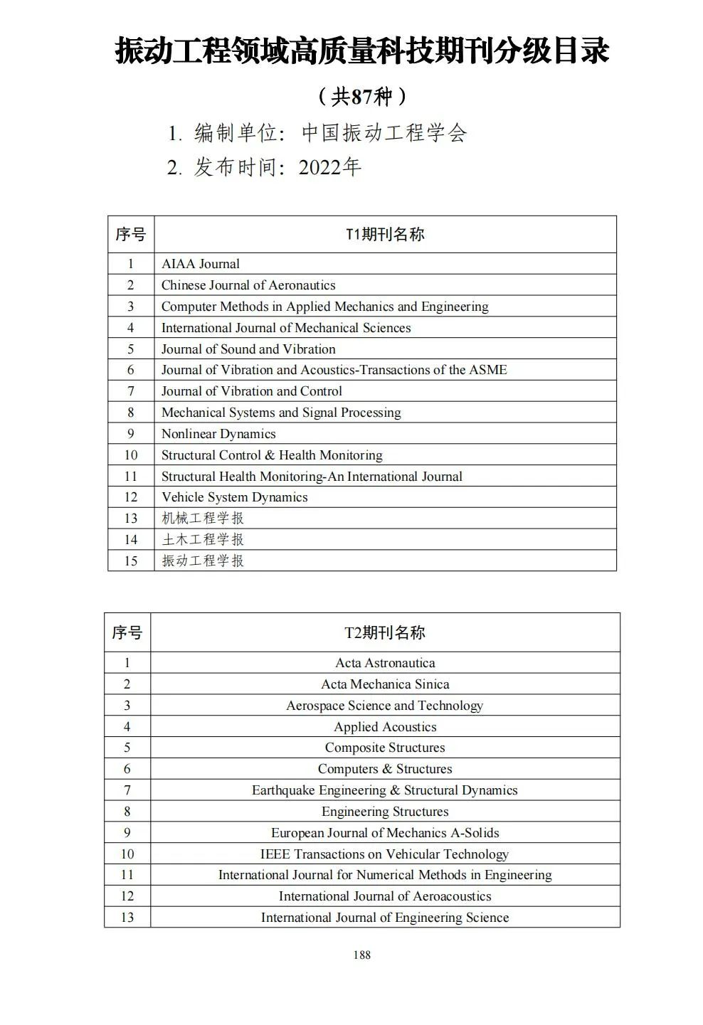 58个领域!高质量科技期刊分级目录总汇第四版发布