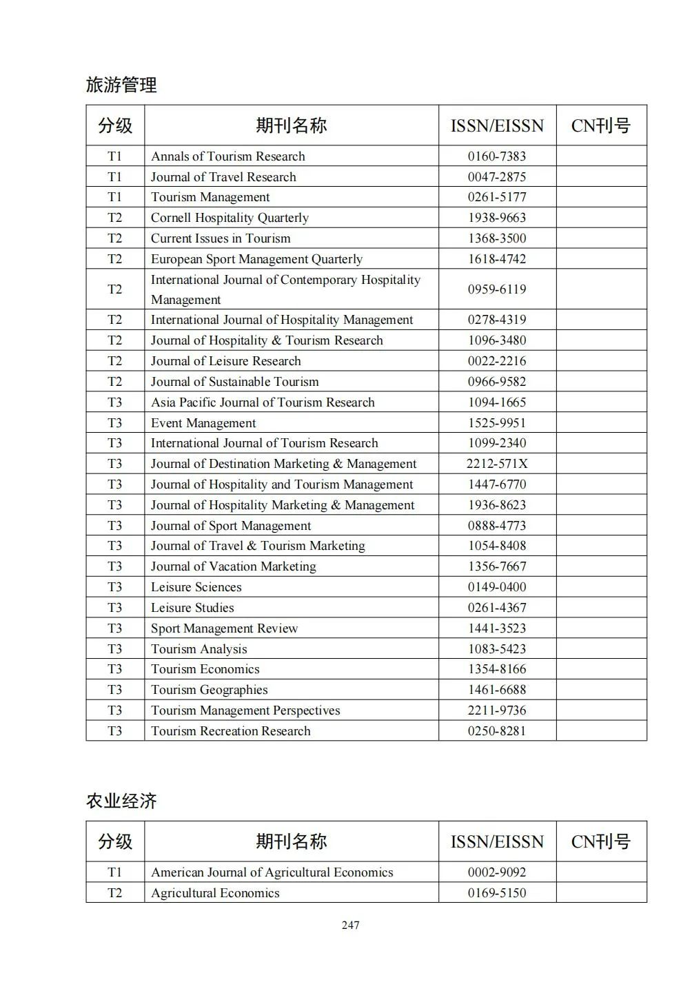 58个领域!高质量科技期刊分级目录总汇第四版发布