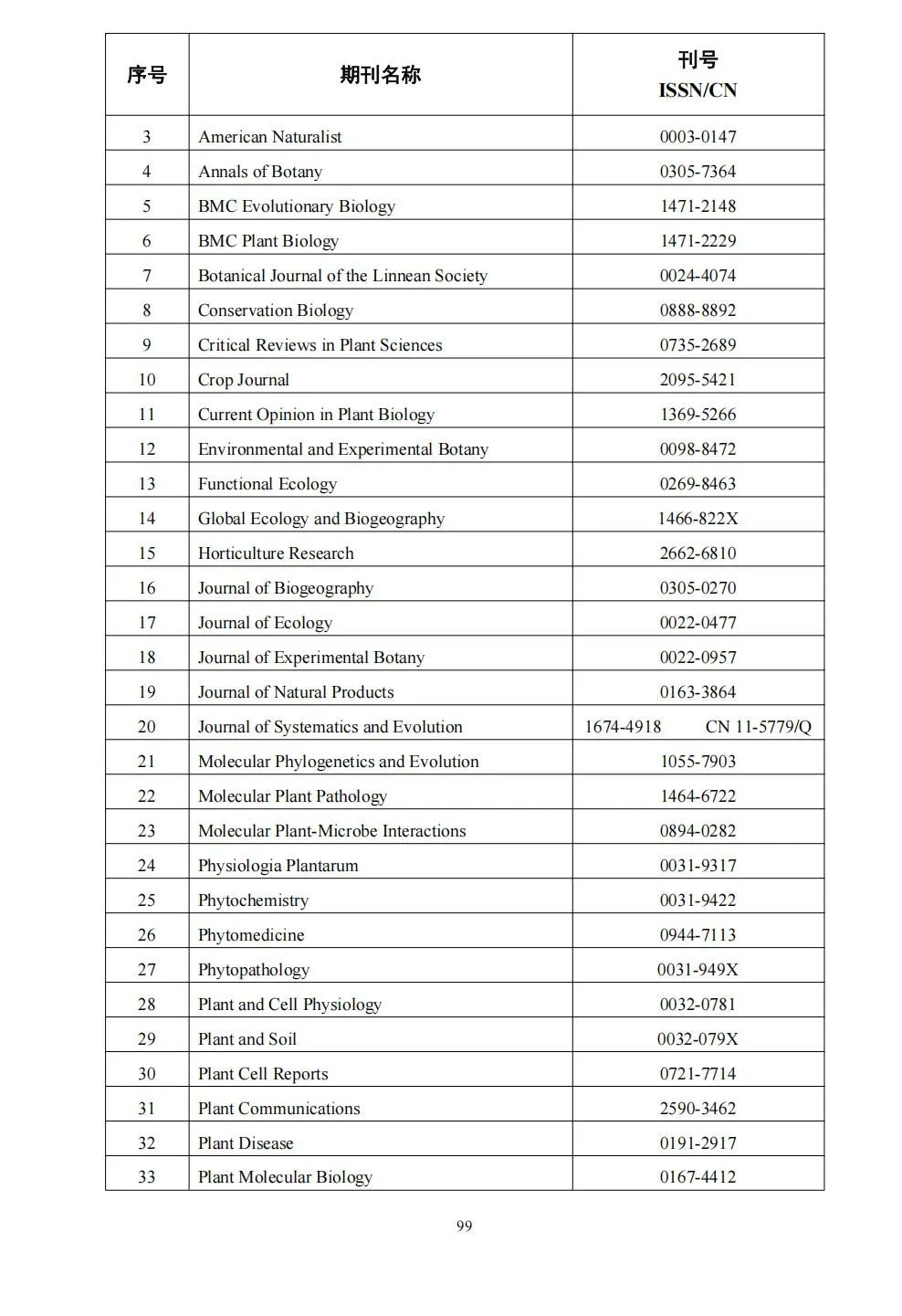 58个领域!高质量科技期刊分级目录总汇第四版发布