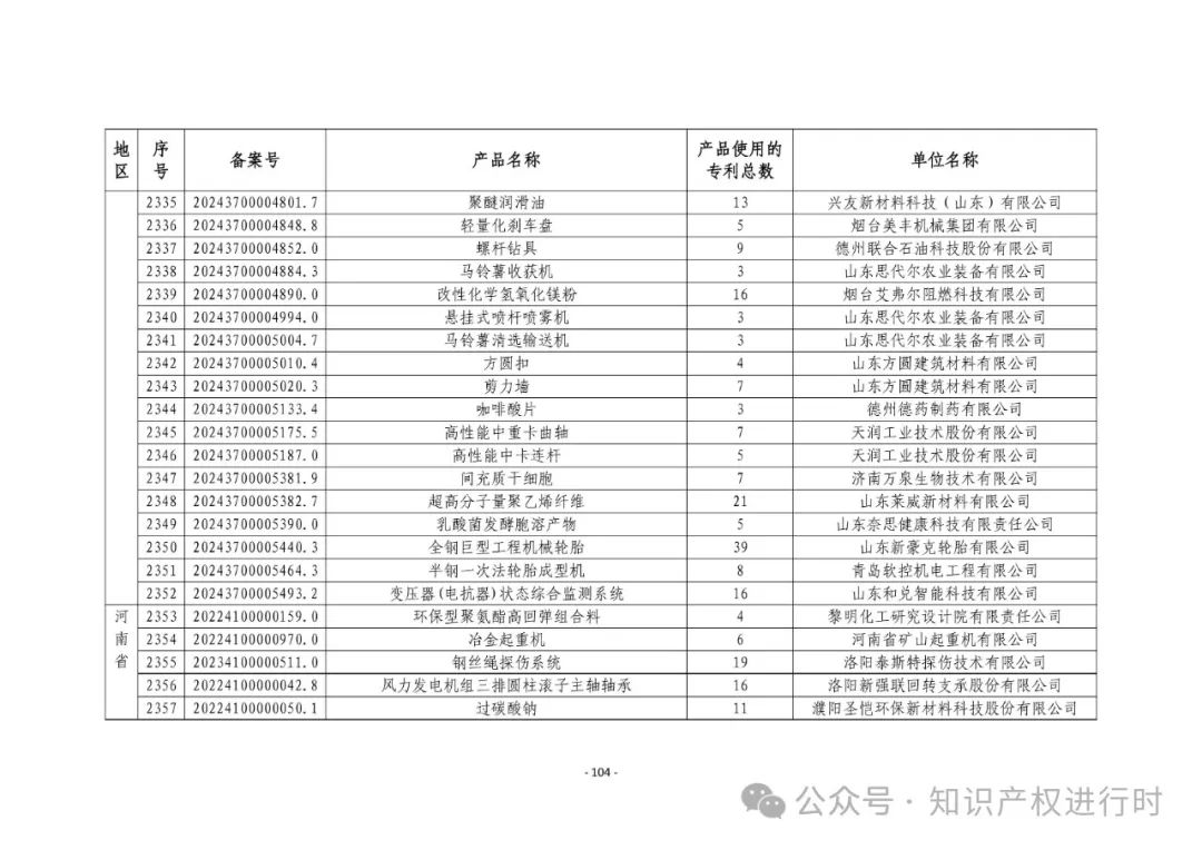 3197件！2024年度专利密集型产品名单