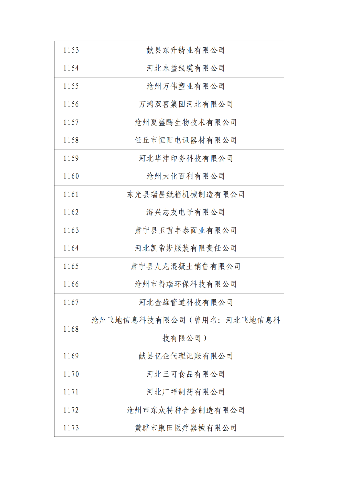 2263家单位被取消/暂停专利预审备案主体资格|附名单